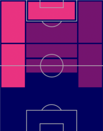 TPエリック・シュポ・モティング(10/20)の適正ポジション