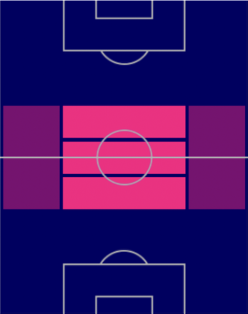 TPニコロー・バレッラ(10/20)の適正ポジション