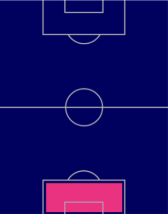 TPケパ(10/20)の適正ポジション