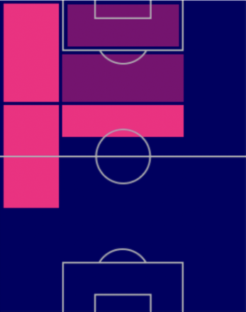 TPマルタン・テリエ(10/20)の適正ポジション