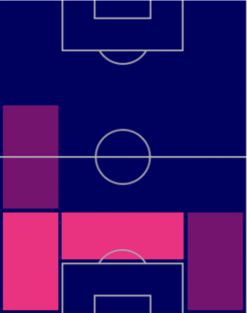 TPフアン・ジェズス(10/20)の適正ポジション