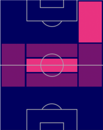 TPフェデリコ・バルベルデ(10/20)の適正ポジション