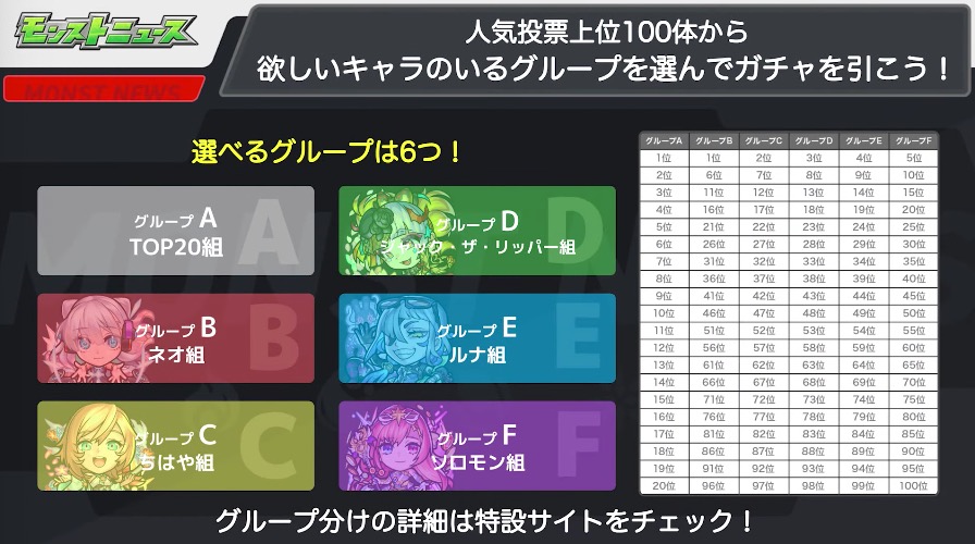 人気投票 グループ,