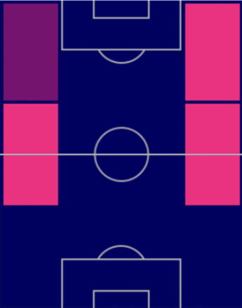 HPウィタン・スラエマン(10/20)の適性ポジション