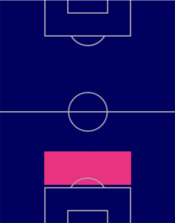 HPファチュルディン・アルヤント(10/20)の適性ポジション