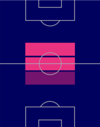 HPリッキー・カンブアヤ(10/20)の適性ポジション