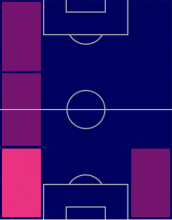HPプラタマ・アルハン(10/20)の適性ポジション