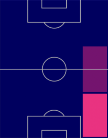 HPアスナウィ・バハル(10/20)の適性ポジション