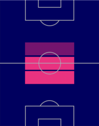 HPマーク・クロック(10/20)の適性ポジション