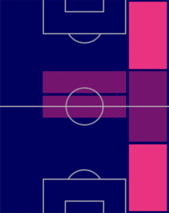 HPトリスタン・ド(10/20)の適性ポジション