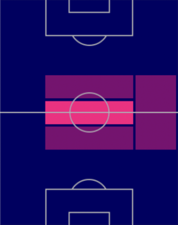 HPピッティワット・スクジットタンマクーン(10/20)の適性ポジション