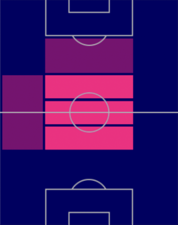 HPサラチ・ヨーイェン(10/20)の適性ポジション