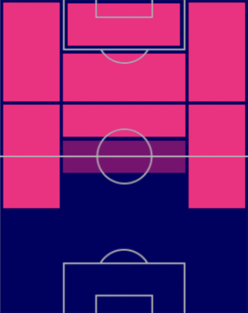 HPチャナティップ・ソングラシン(10/20)の適性ポジション
