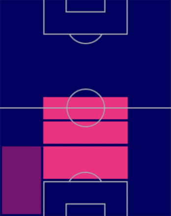 HPクリサダー・ガーメーン(10/20)の適性ポジション