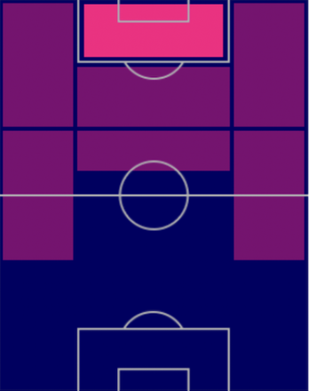 HPスファナート・ムアンタ(10/20)の適性ポジション