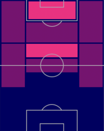 HPスパチョーク・サラチャート(10/20)の適性ポジション