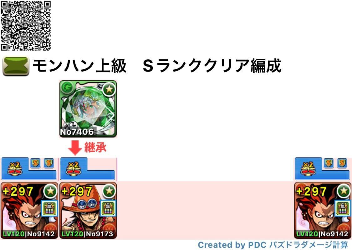 モンハンSランク