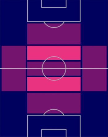 HPシャメル・クッティ・アバ(10/20)の適性ポジション