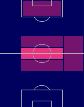 HPナズミ・ファイズ・マンソル(10/20)の適性ポジション