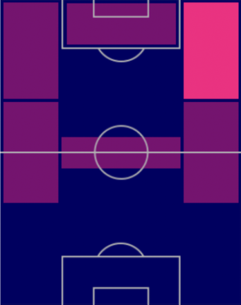 HPサファウィ・ラシド(10/20)の適性ポジション