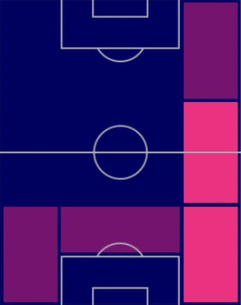 HPディオン・ヨハン・コールス(10/20)の適性ポジション