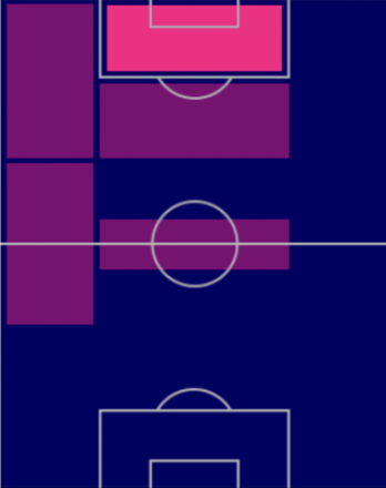 HPシャフィク・アフマド(10/20)の適性ポジション