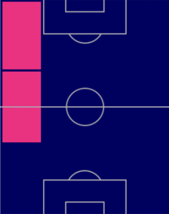 HPファイサル・アブドゥル・ハリム(10/20)の適性ポジション