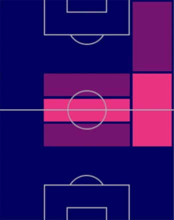HPアリフ・アイマン・ハナピ(10/20)の適性ポジション