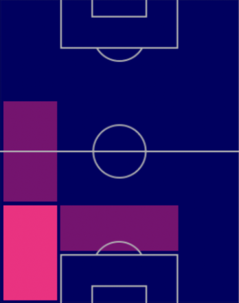HPラヴェル・コービン・オング(10/20)の適性ポジション
