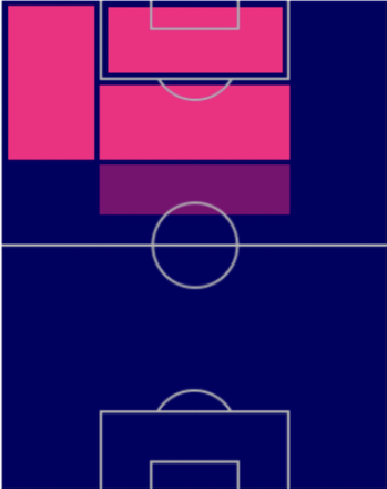 HPジャコモ・ラスパドリ(10/24)の適性ポジション