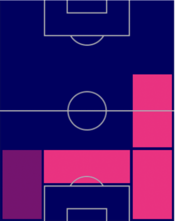 HPジョヴァンニ・ディ・ロレンツォ(10/24)の適性ポジション