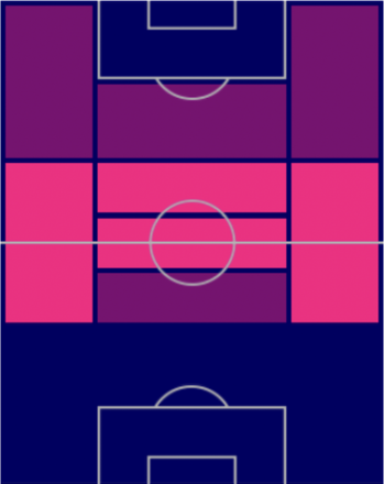 HPピオトル・ジエリニスキ(10/24)の適性ポジション