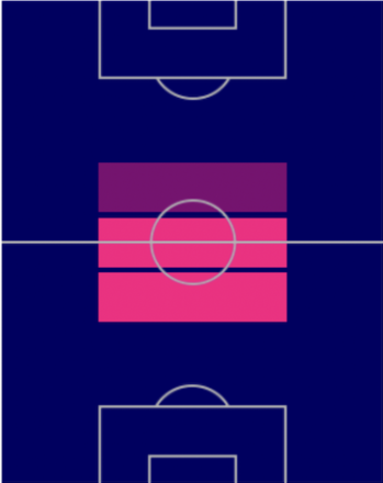 HPアンドレ・ザンボ・アンギサ(10/24)の適性ポジション