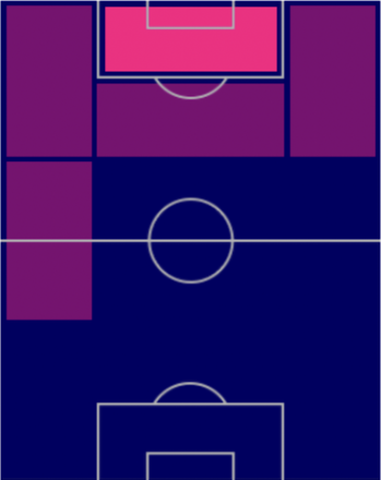 HPヴィクター・オシメーン(10/24)の適性ポジション