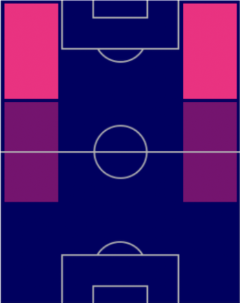 HPクヴィチャ・クヴァラツェリア(10/24)の適性ポジション