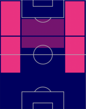 HPジェンギズ・ユンデル(10/24)の適性ポジション