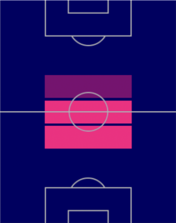 HPサリフ・エズジャン(10/24)の適性ポジション