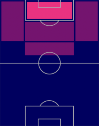 HPエネス・ユナル(10/24)の適性ポジション