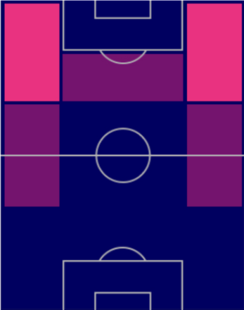 HPムハンメド・アクテュルコール(10/24)の適性ポジション