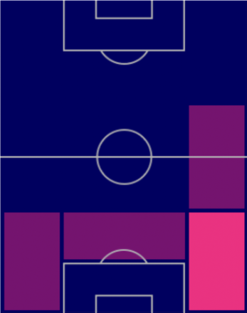 HPゼキ・チェリク(10/24)の適性ポジション
