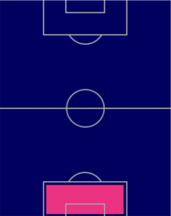 HPウーウルジャン・チャクル(10/24)の適性ポジション