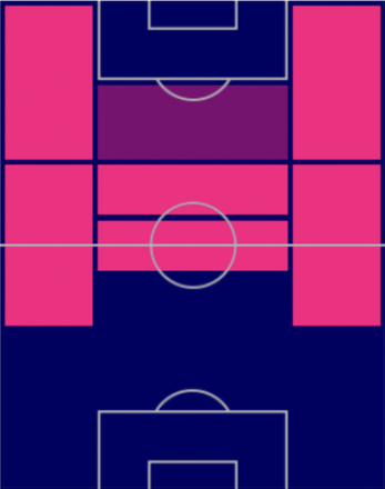HPハカン・チャルハノール(10/24)の適性ポジション