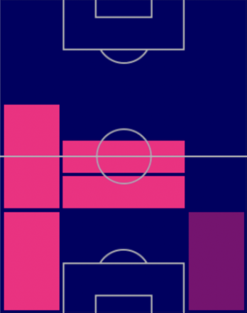 HPフェルディ・カドゥオール(10/24)の適性ポジション