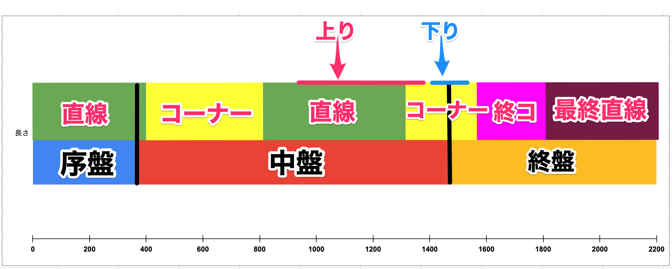 京都2200mエリザベス女王杯