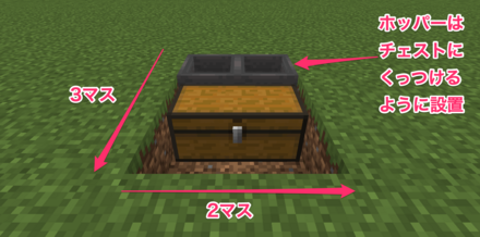 2×3マスを掘り、チェストとホッパーを置く