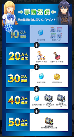 TWSR 事前登録報酬