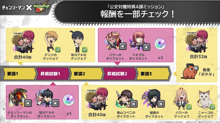 ミッション報酬