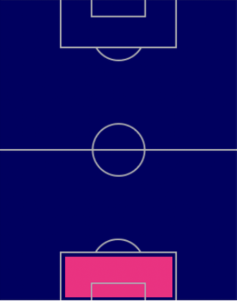 TPディーン・ヘンダーソン(10/27)の適正ポジション