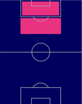 TPラウタロ・マルティネス(10/27)の適正ポジション