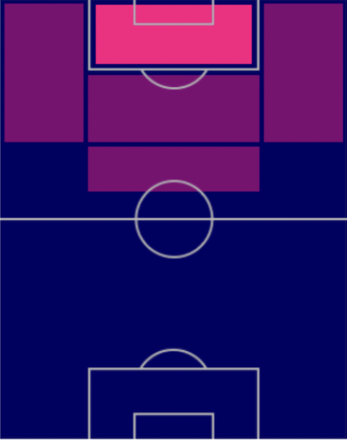 TPアレクサンドル・ラカゼット(10/27)の適正ポジション